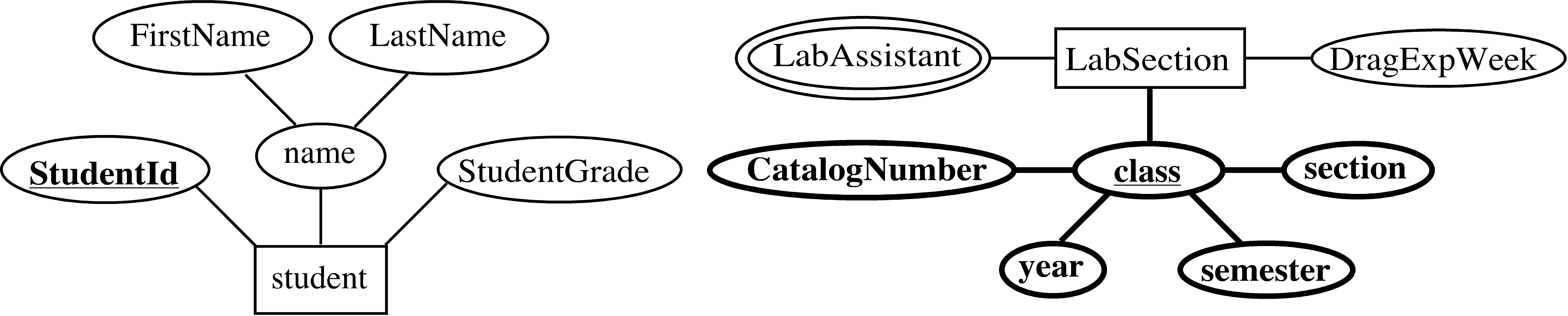 entity-relationship-model